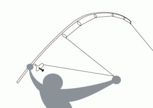 根掛りの外し方図 根掛りの外し方図