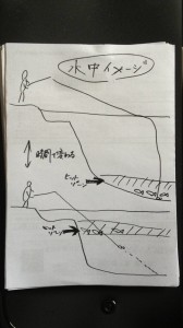 大間のマグロ漁師釣り方説明画像