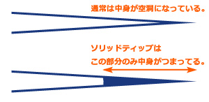 ソリッドティップとチューブラーの違い