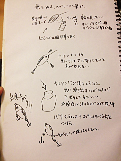 ルアー作成解説図１