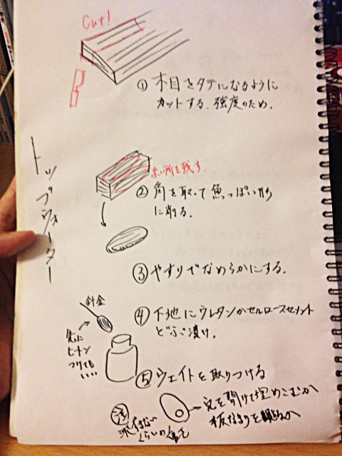 ルアー作成解説図１