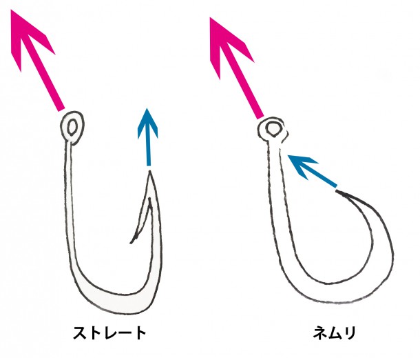 ネムリとストレートの違い