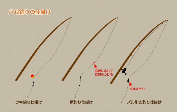 ハゼ釣りの竿と仕掛け