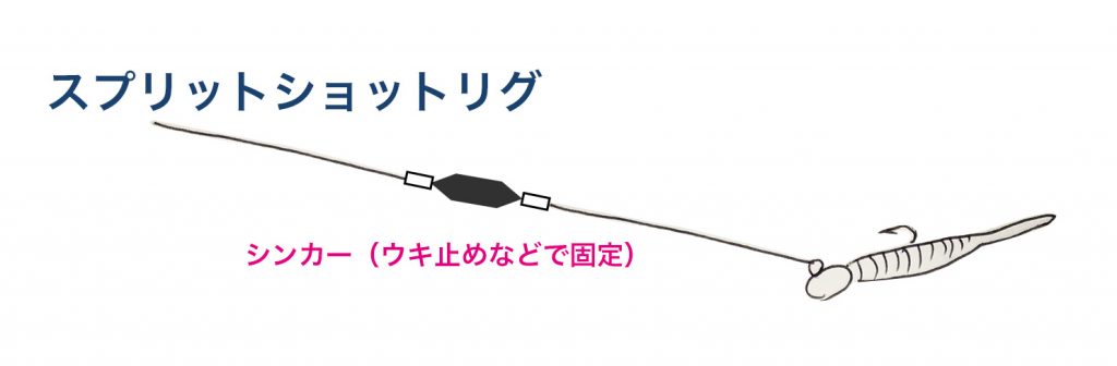 スプリットショット