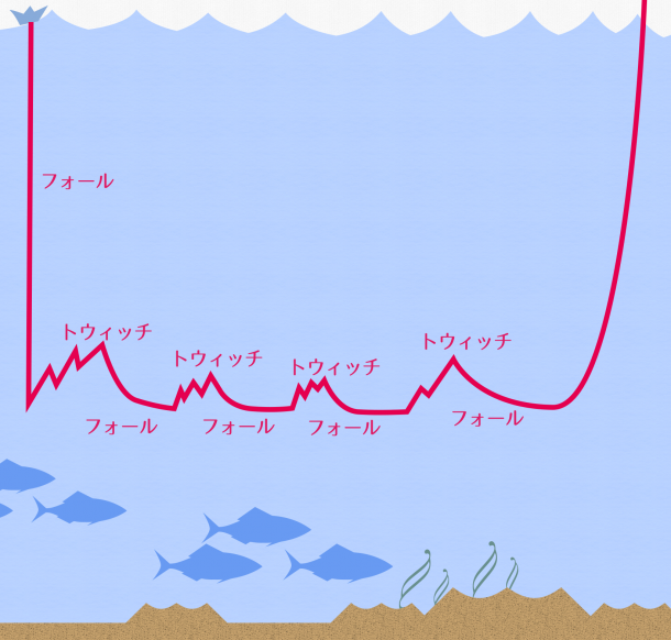 アクションイメージ