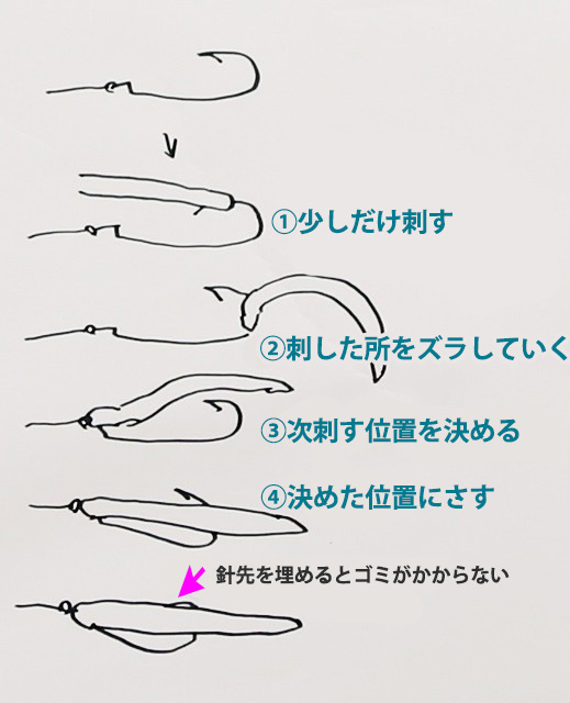 オフセットの使い方図