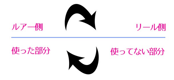 ラインチェンジイメージ
