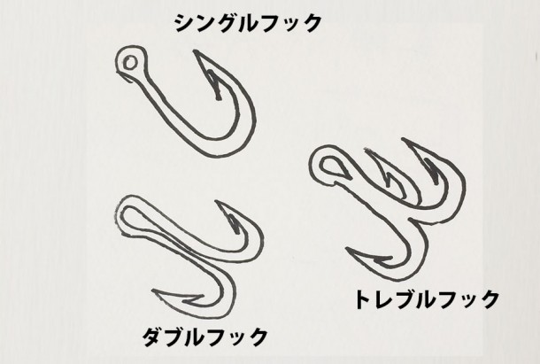 フックの種類図