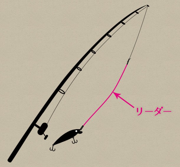 リーダー（ショックリーダー）とは？釣りで必要な理由