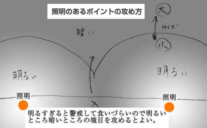 メバル釣りの明暗の狙い方図