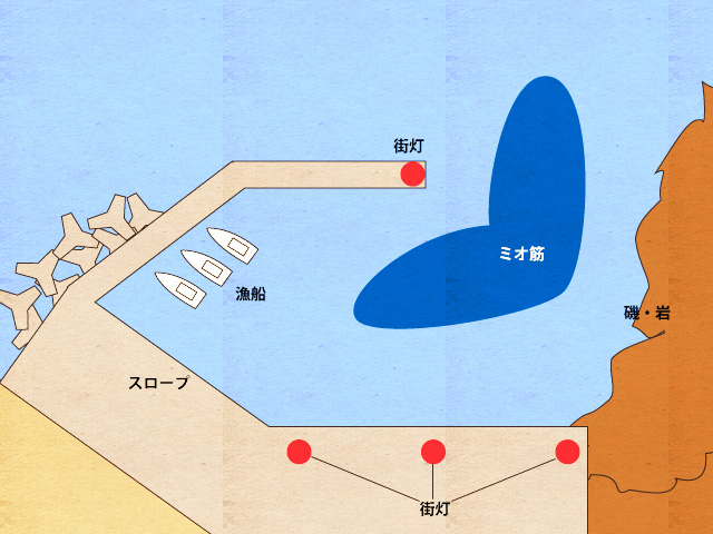 ポイントマップ