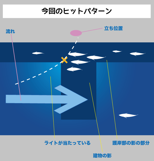 ヒットパターン図