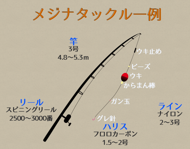 メジナタックル