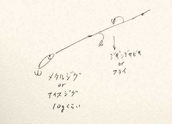 アジングの爆釣リグ解説図