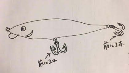 フックの向きについて