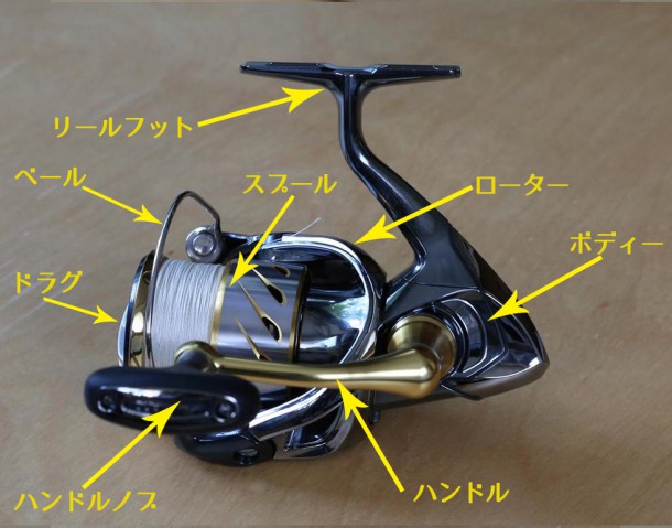 スピニングリールパーツ名称