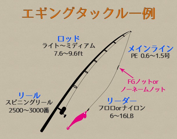 エギングのタックル