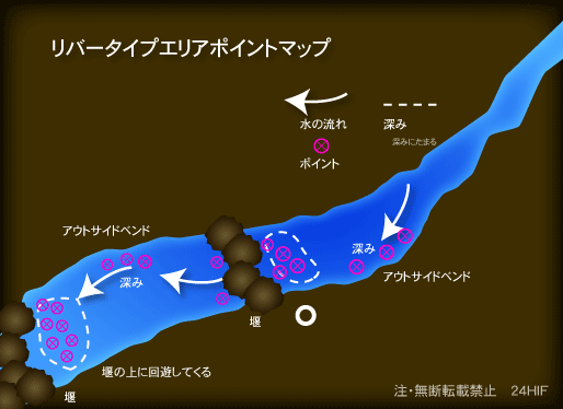 リバータイプのポイントマップ