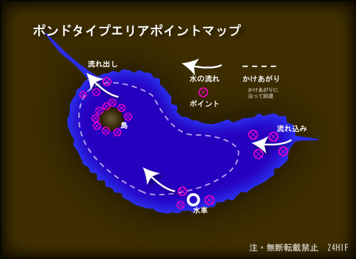 ポンドタイプのポイントマップ