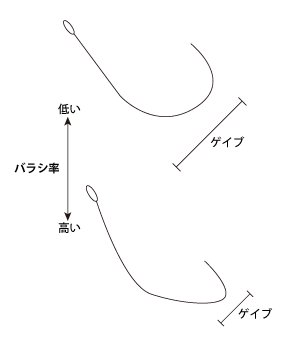 ゲイブの説明画像