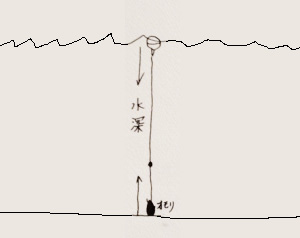 ウキ下調整イメージ