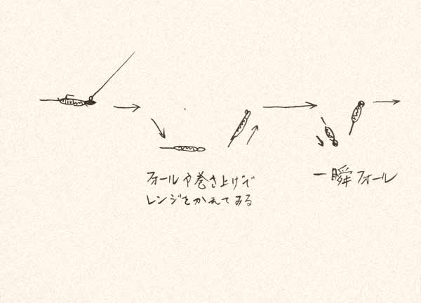 アジングの食わせの間解説図