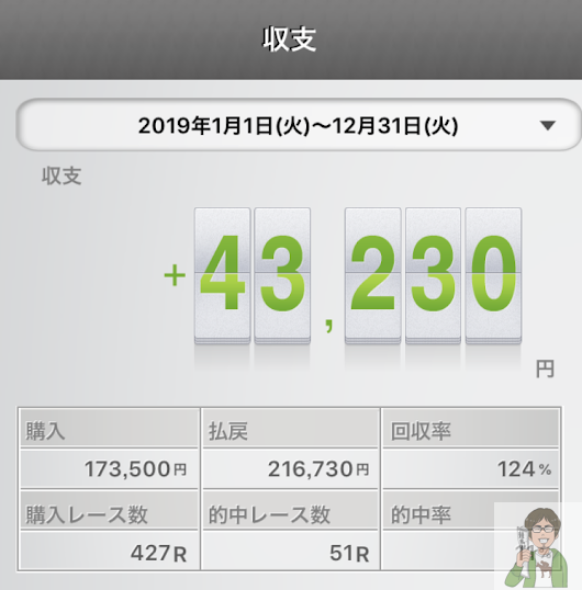 馬券をスマホで買う方法!メリット・デメリットについて