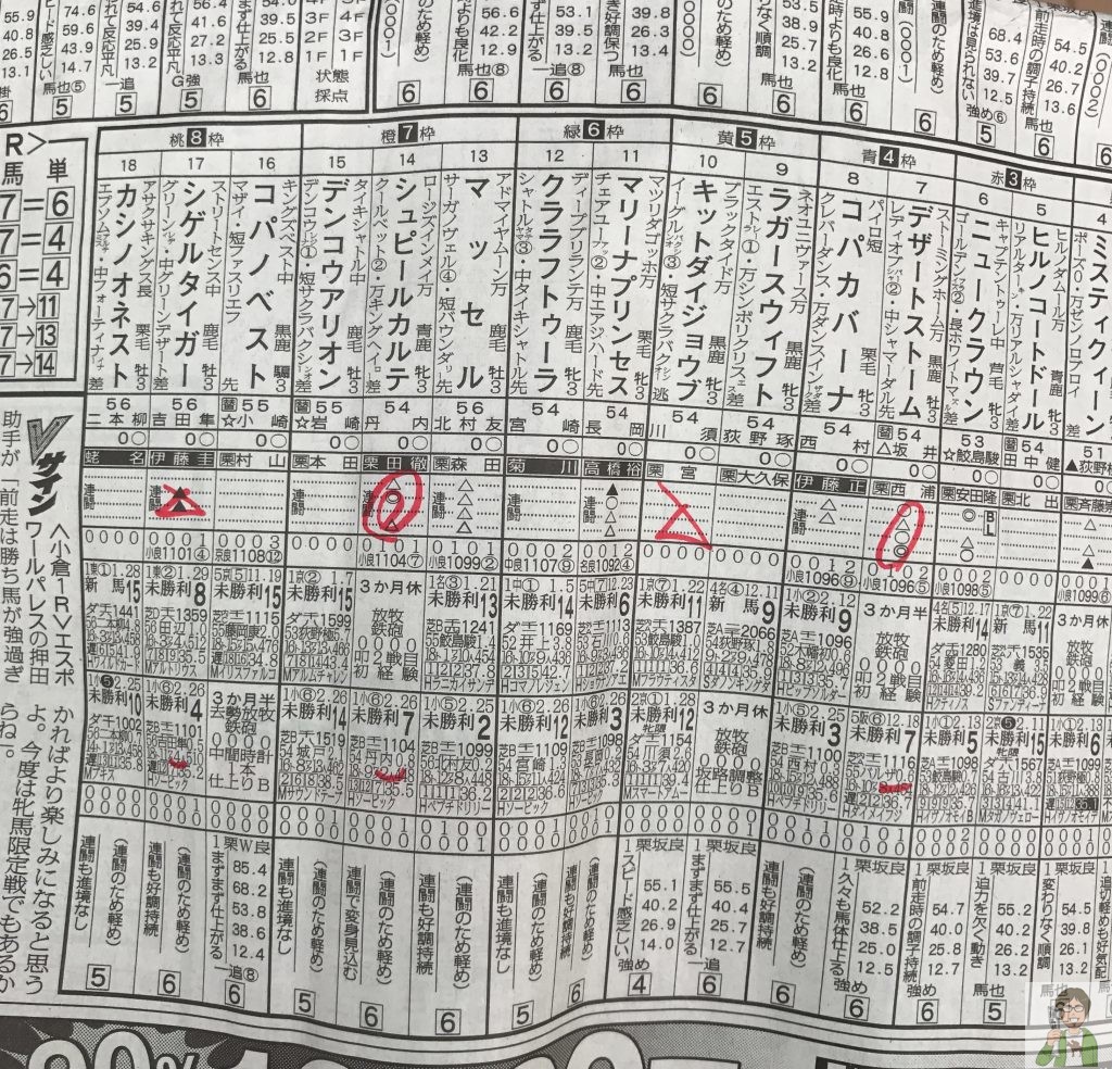 競馬新聞イメージ