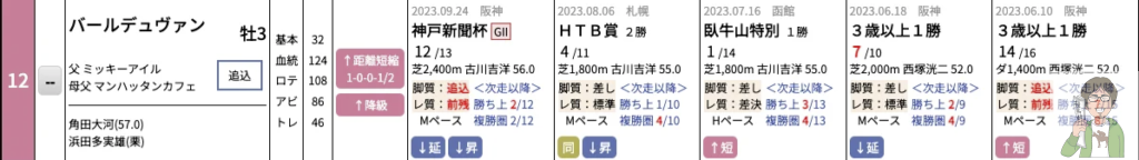 バールデュヴァンの馬柱