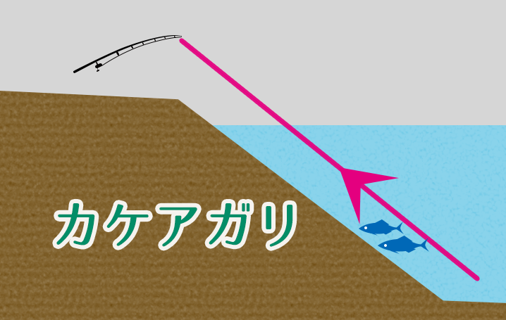 駆け上がりの攻め方イメージ
