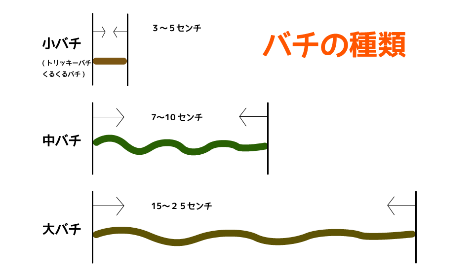 バチの種類